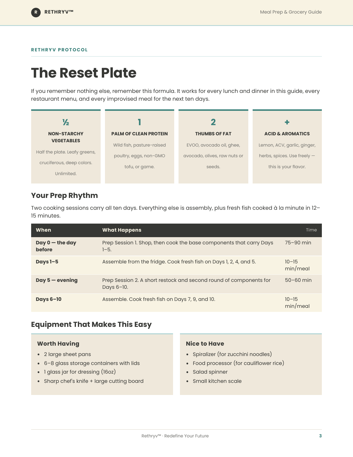 10-Day Reset Meal Prep & Grocery Guide - page 3