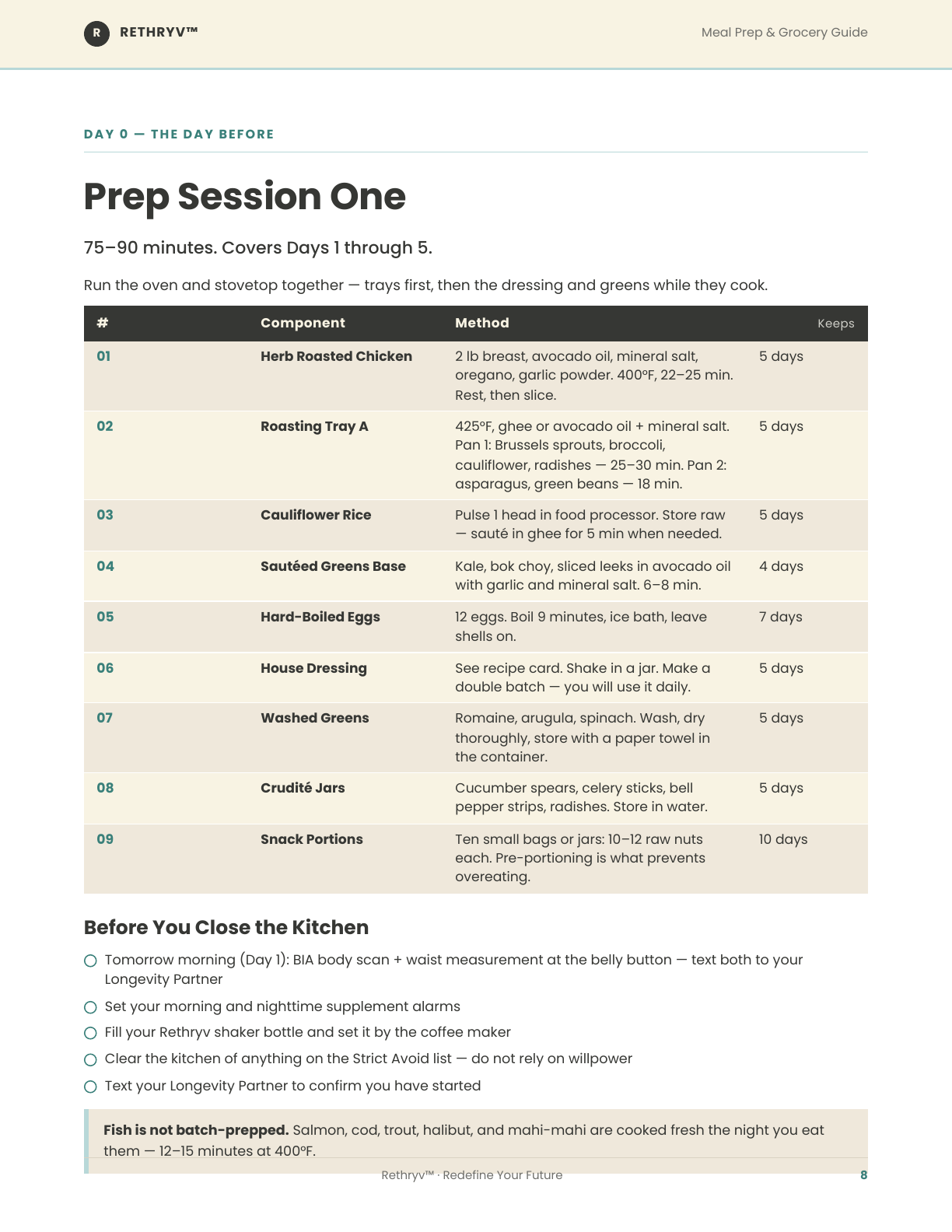 10-Day Reset Meal Prep & Grocery Guide - page 8
