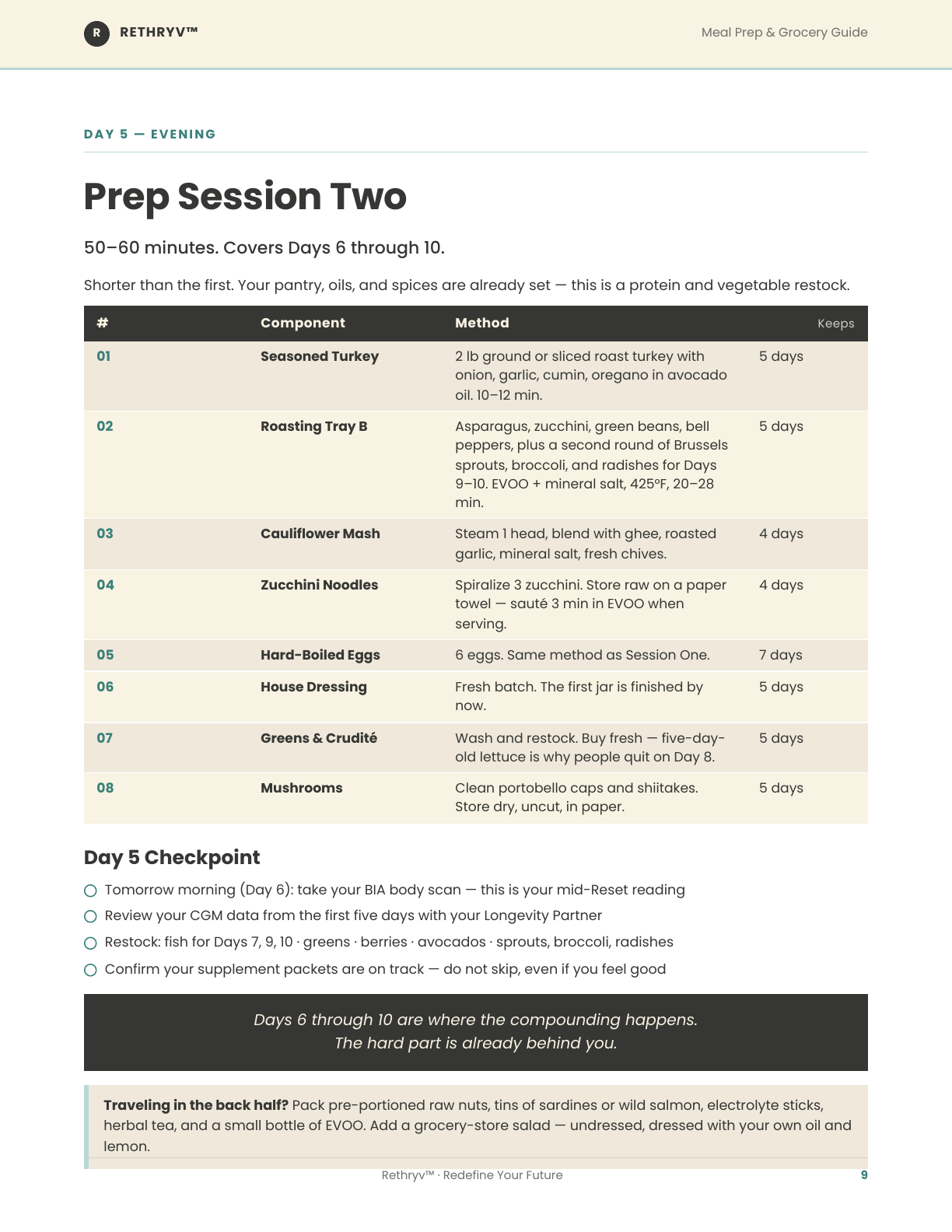 10-Day Reset Meal Prep & Grocery Guide - page 9